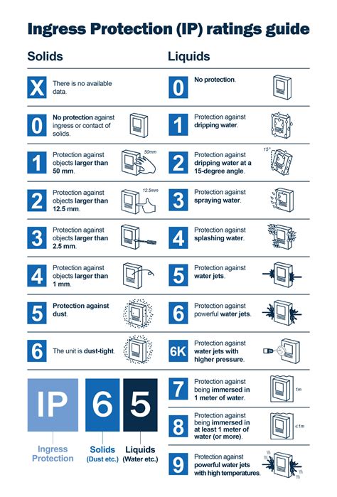 ip codes electrical enclosures|electrical equipment ip 54.